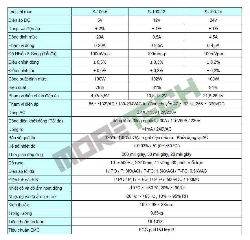tskt-100w-single-output-sunwor moretech