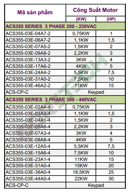 Mã sản phẩm ACS355 Moretech