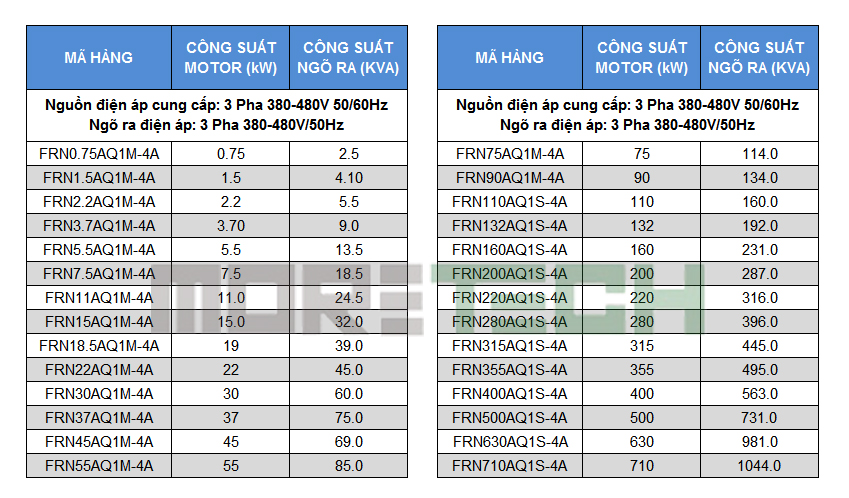 Mã sp Frenic-Aqua Moretech