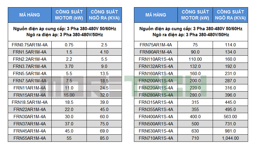 Mã sp Frenic-HVAC Moretech