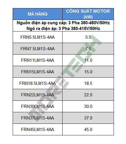 Mã sp Frenic-LIFT Moretech